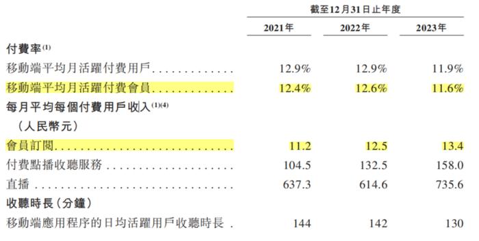 开端：招股书